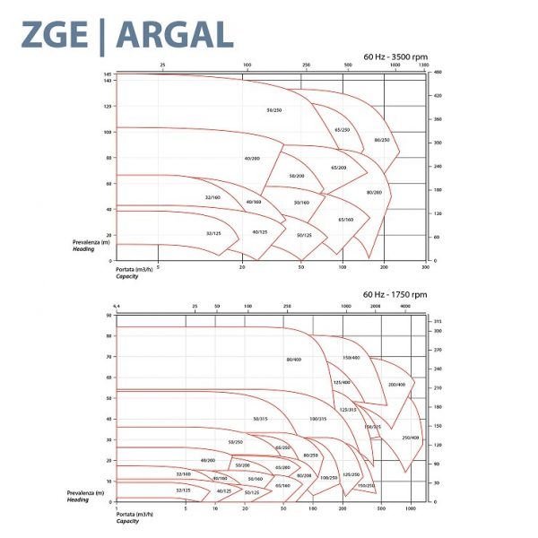 ARGAL – Pompe Centrifuges EUROPA (ZGE)