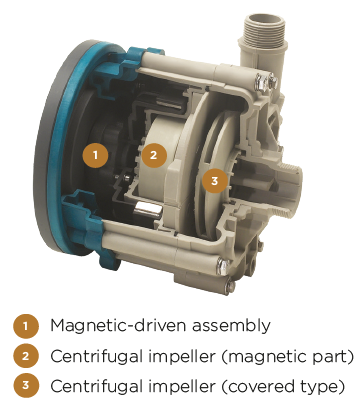 ARGAL – Pompe à Membrane ROUTE (TMR / ZMR)