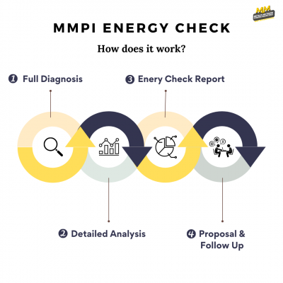 Boosting your profitability of pump system with MMPI Energy Check